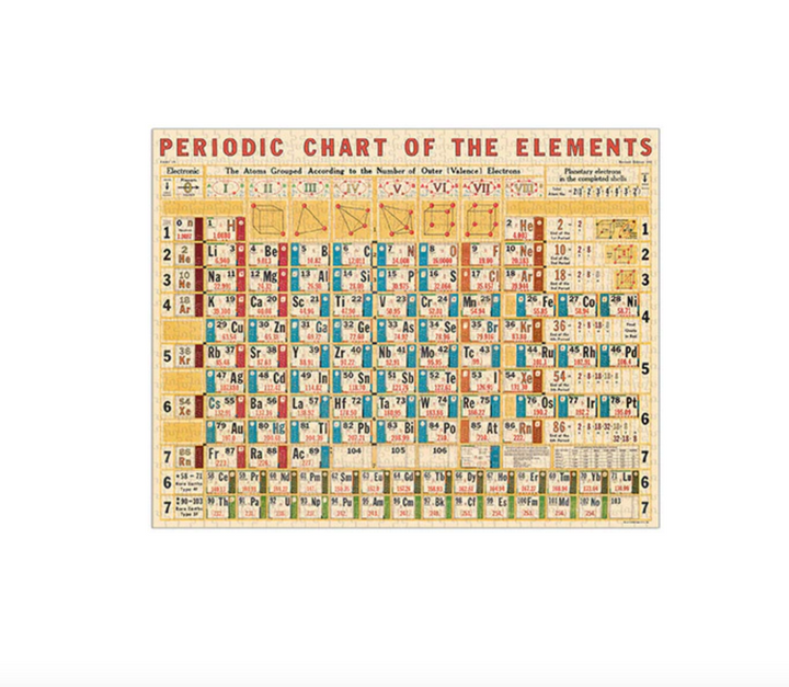 Periodic Chart 1,000 Piece Puzzle